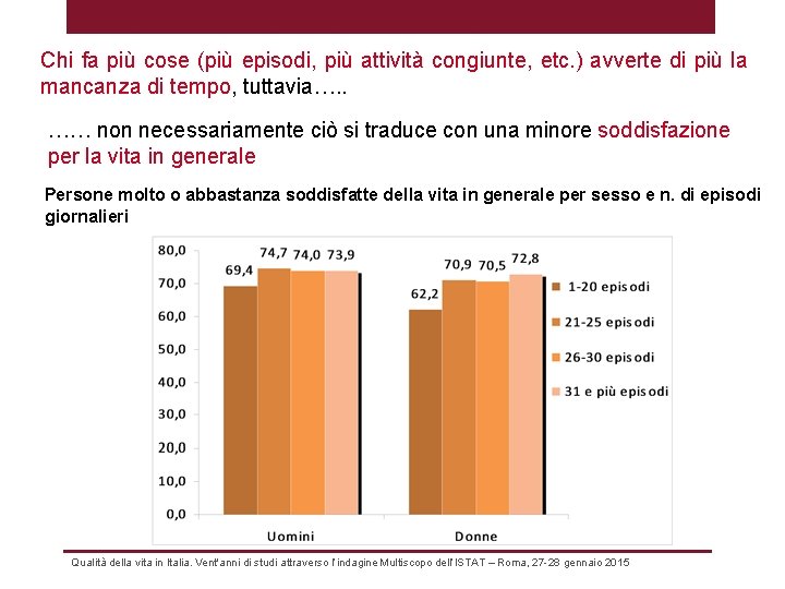 Chi fa più cose (più episodi, più attività congiunte, etc. ) avverte di più