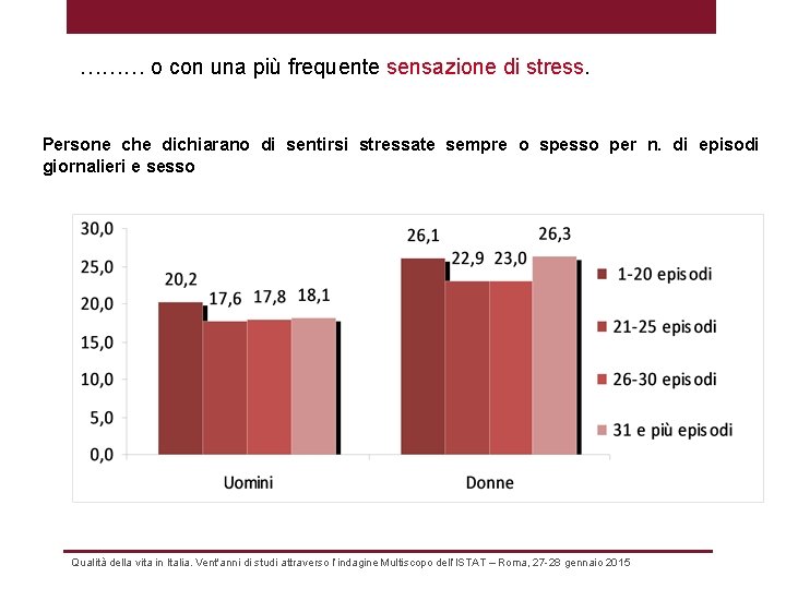 ……… o con una più frequente sensazione di stress. Persone che dichiarano di sentirsi