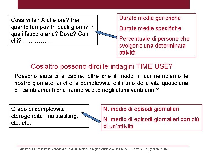 Cosa si fa? A che ora? Per quanto tempo? In quali giorni? In quali