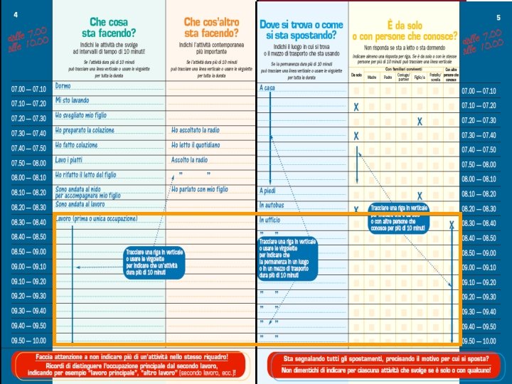 Qualità della vita in Italia. Vent'anni di studi attraverso l’indagine Multiscopo dell’ISTAT – Roma,
