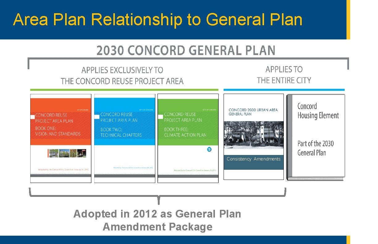 Consistency Amendments Adopted in 2012 as General Plan Amendment Package Concord Community Reuse Project