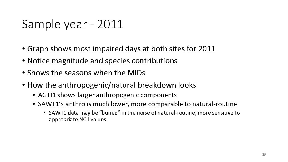 Sample year - 2011 • Graph shows most impaired days at both sites for