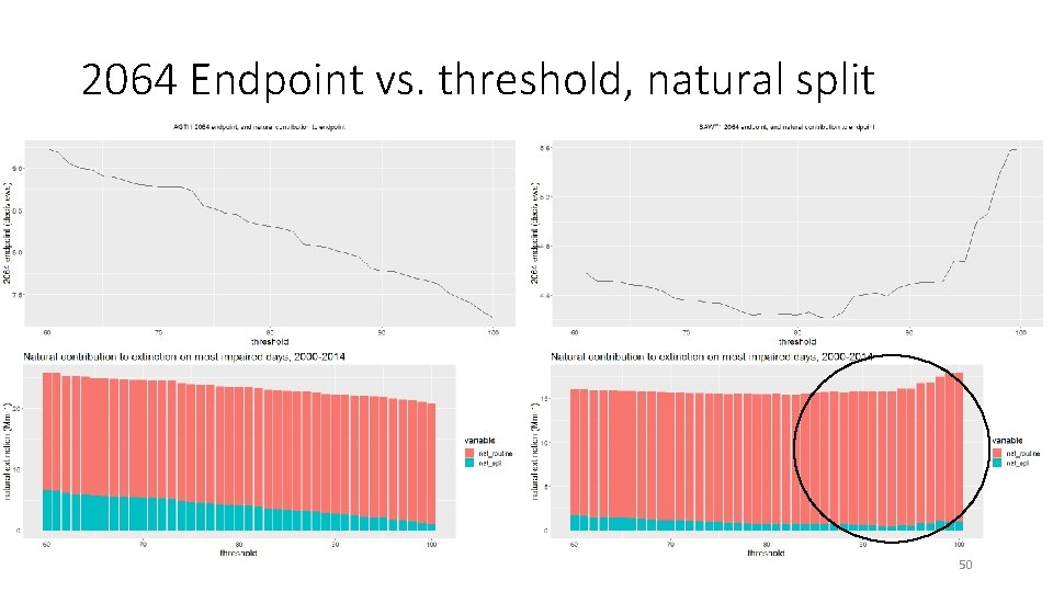 2064 Endpoint vs. threshold, natural split 50 