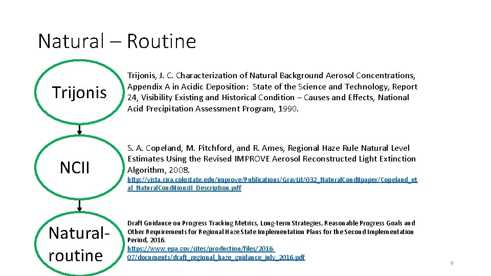 Natural – Routine Trijonis NCII Naturalroutine Trijonis, J. C. Characterization of Natural Background Aerosol