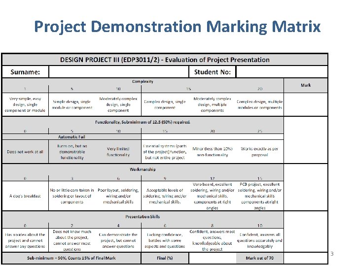 Project Demonstration Marking Matrix 3 