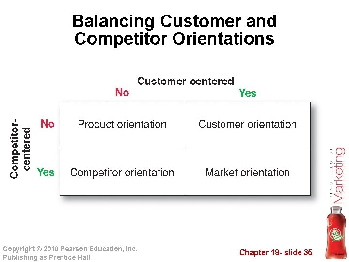 Balancing Customer and Competitor Orientations Copyright © 2010 Pearson Education, Inc. Publishing as Prentice