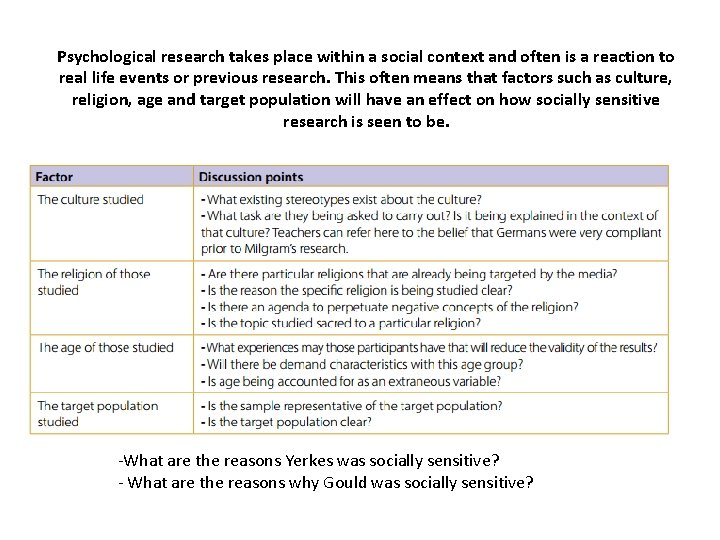 Psychological research takes place within a social context and often is a reaction to