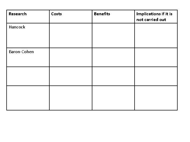 Research Hancock Baron-Cohen Costs Benefits Implications if it is not carried out 