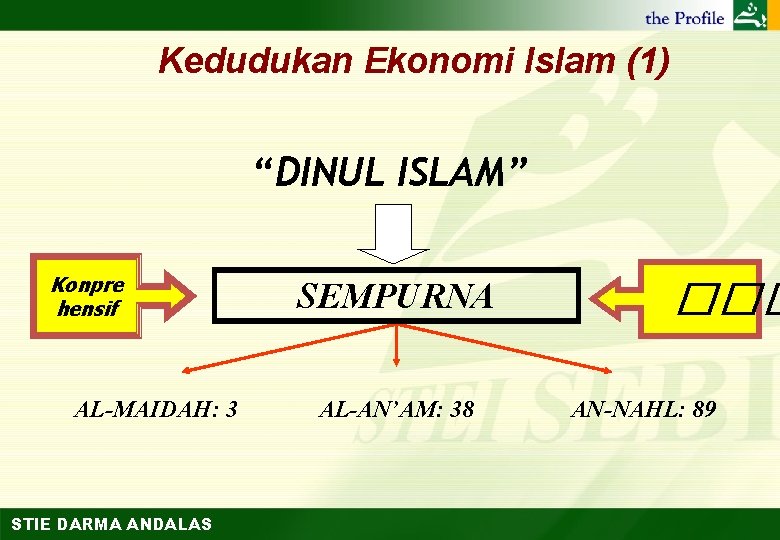 Kedudukan Ekonomi Islam (1) “DINUL ISLAM” Konpre hensif AL-MAIDAH: 3 STIE DARMA ANDALAS SEMPURNA