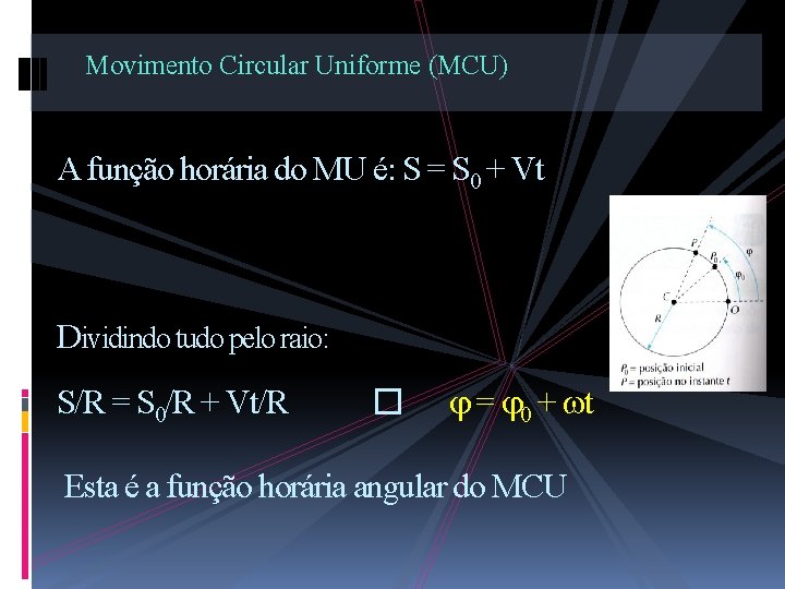 Movimento Circular Uniforme (MCU) A função horária do MU é: S = S 0