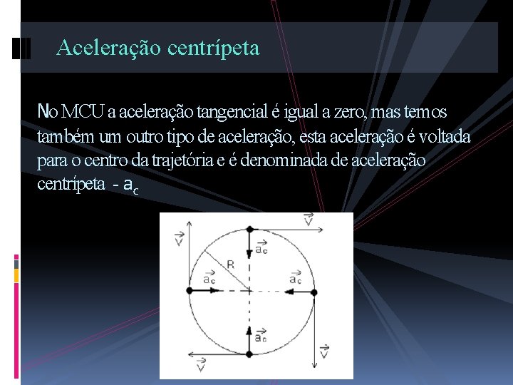 Aceleração centrípeta No MCU a aceleração tangencial é igual a zero, mas temos também