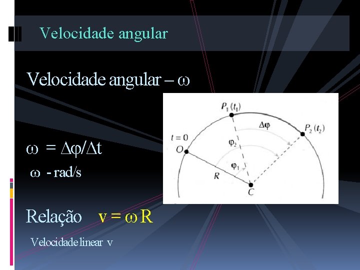 Velocidade angular – ω ω = ∆φ/∆t ω - rad/s Relação v = ω