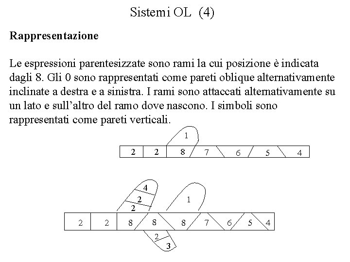 Sistemi OL (4) Rappresentazione Le espressioni parentesizzate sono rami la cui posizione è indicata