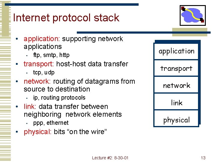 Internet protocol stack • application: supporting network applications • ftp, smtp, http • transport: