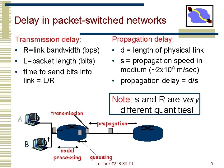 Delay in packet-switched networks Transmission delay: • R=link bandwidth (bps) • L=packet length (bits)