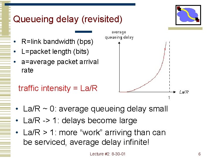 Queueing delay (revisited) • R=link bandwidth (bps) • L=packet length (bits) • a=average packet