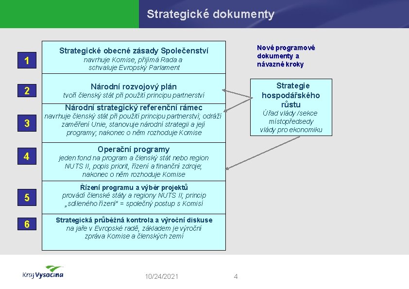 Strategické dokumenty 1 2 Nové programové dokumenty a návazné kroky Strategické obecné zásady Společenství