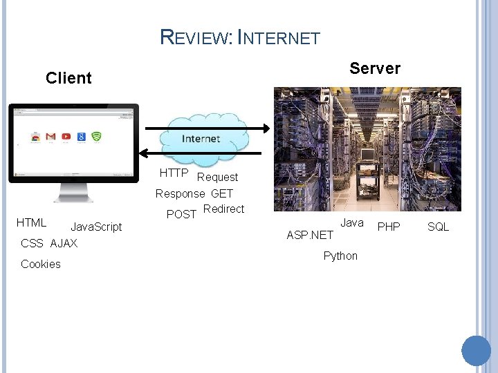 REVIEW: INTERNET Server Client HTML Java. Script CSS AJAX Cookies HTTP Request Response GET