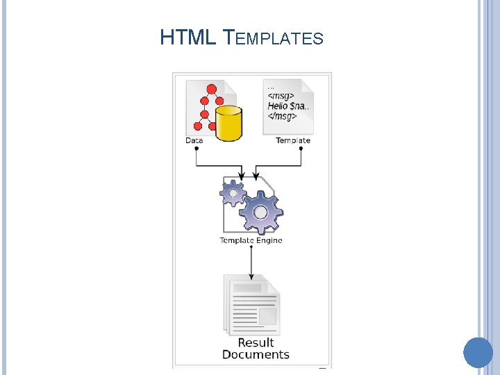 HTML TEMPLATES 