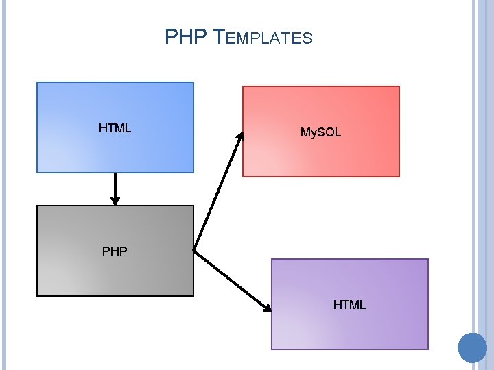 PHP TEMPLATES HTML My. SQL PHP HTML 