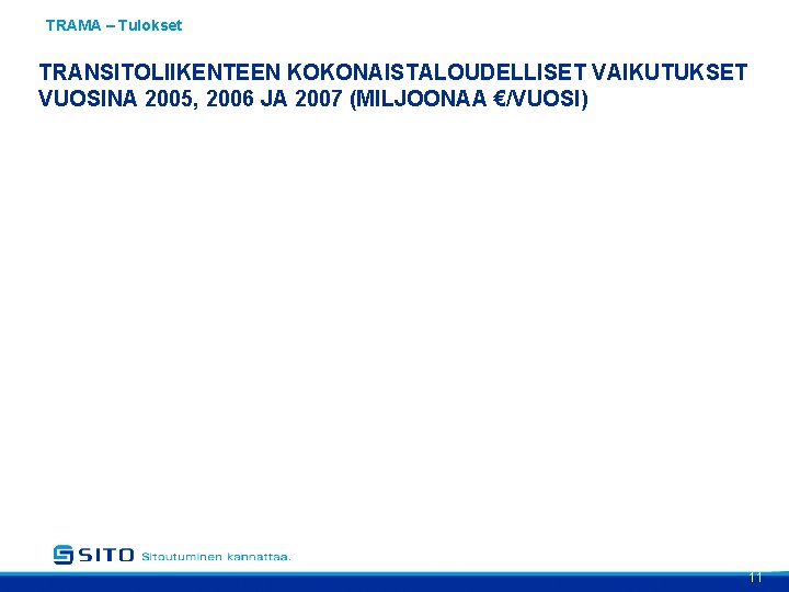 TRAMA – Tulokset TRANSITOLIIKENTEEN KOKONAISTALOUDELLISET VAIKUTUKSET VUOSINA 2005, 2006 JA 2007 (MILJOONAA €/VUOSI) 11 TRAMA – Tulokset TRANSITOLIIKENTEEN KOKONAISTALOUDELLISET VAIKUTUKSET VUOSINA 2005, 2006 JA 2007 (MILJOONAA €/VUOSI) 11