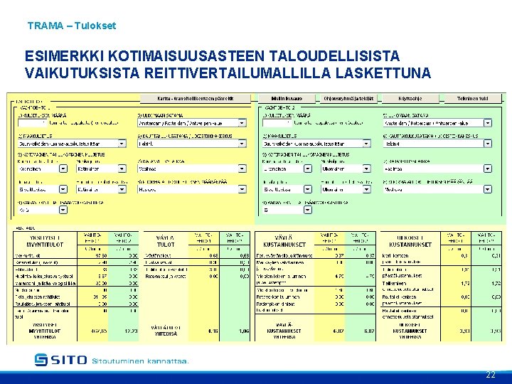 TRAMA – Tulokset ESIMERKKI KOTIMAISUUSASTEEN TALOUDELLISISTA VAIKUTUKSISTA REITTIVERTAILUMALLILLA LASKETTUNA 22 