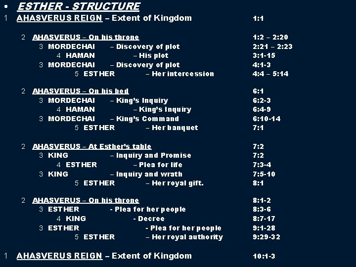  • ESTHER - STRUCTURE 1 1 AHASVERUS REIGN – Extent of Kingdom 1: