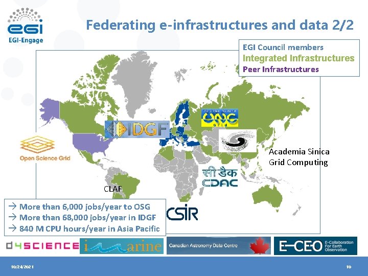 Federating e-infrastructures and data 2/2 EGI Council members Integrated Infrastructures Peer Infrastructures Academia Sinica