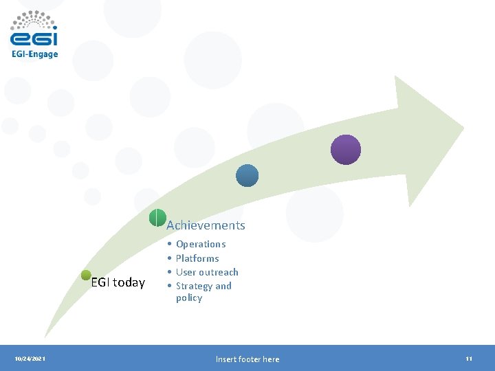 Achievements EGI today 10/24/2021 • • Operations Platforms User outreach Strategy and policy Insert