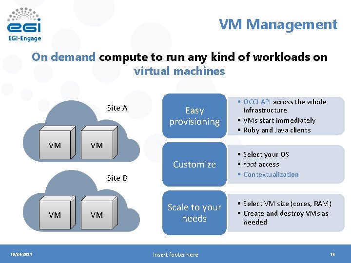 VM Management On demand compute to run any kind of workloads on virtual machines