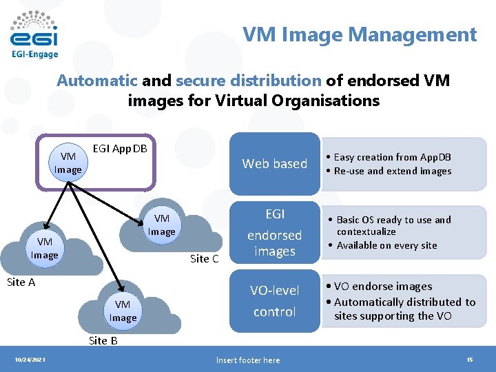 VM Image Management Automatic and secure distribution of endorsed VM images for Virtual Organisations