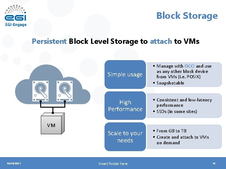 Block Storage Persistent Block Level Storage to attach to VMs Simple usage • Manage