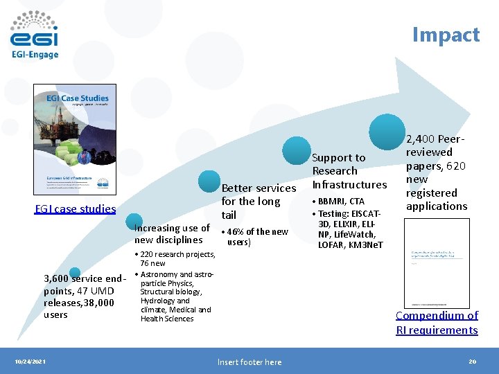 Impact Better services for the long tail EGI case studies Increasing use of •