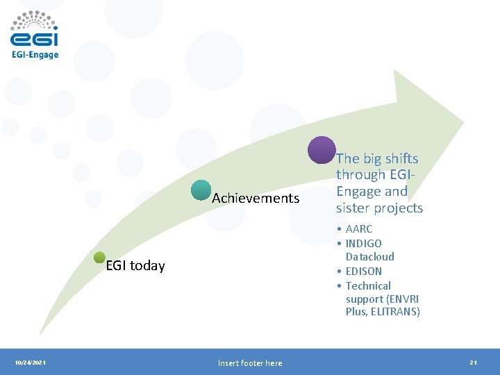 Achievements • AARC • INDIGO Datacloud • EDISON • Technical support (ENVRI Plus, ELITRANS)