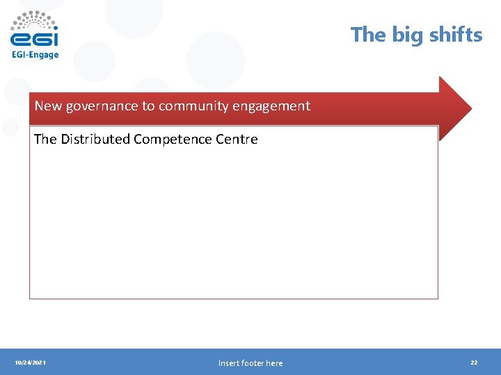 The big shifts New governance to community engagement The Distributed Competence Centre 10/24/2021 Insert