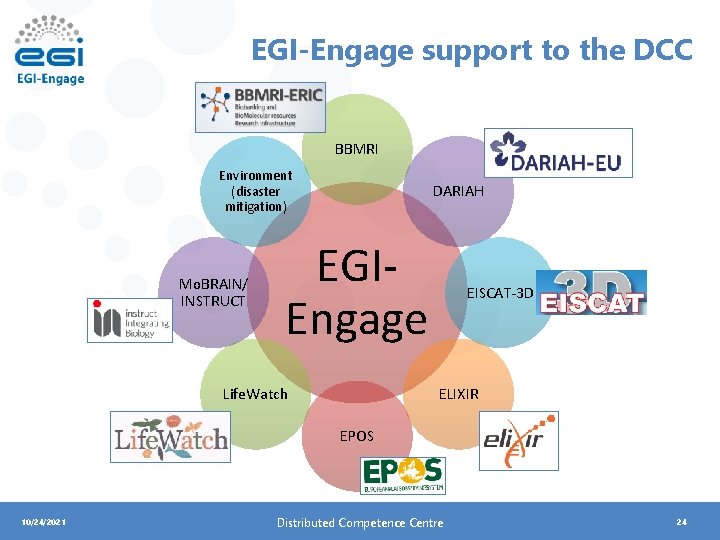 EGI-Engage support to the DCC BBMRI Environment (disaster mitigation) Mo. BRAIN/ INSTRUCT DARIAH EGIEngage