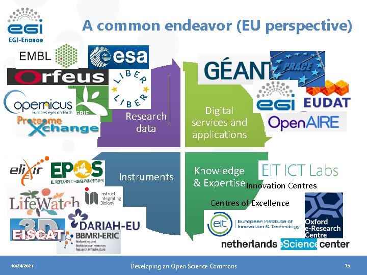 A common endeavor (EU perspective) Research data Instruments Digital services and applications Knowledge &