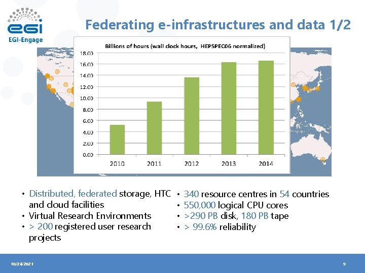 Federating e-infrastructures and data 1/2 • Distributed, federated storage, HTC and cloud facilities •