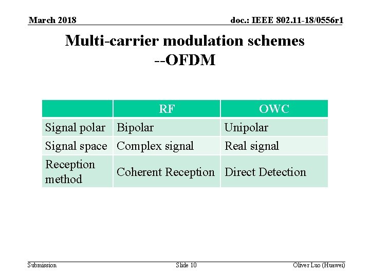 March 2018 doc. : IEEE 802. 11 -18/0556 r 1 Multi-carrier modulation schemes --OFDM