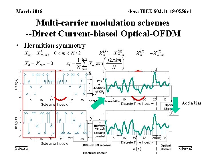 March 2018 doc. : IEEE 802. 11 -18/0556 r 1 Multi-carrier modulation schemes --Direct