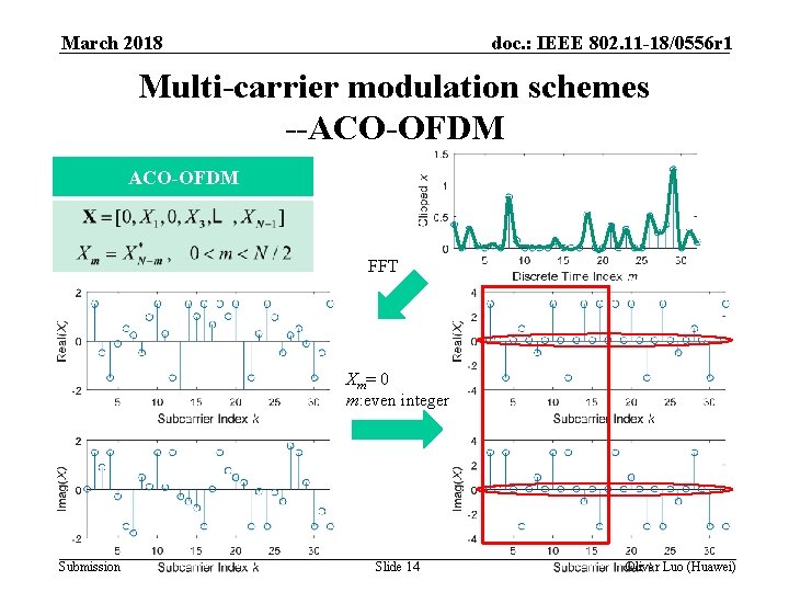 March 2018 doc. : IEEE 802. 11 -18/0556 r 1 Multi-carrier modulation schemes --ACO-OFDM