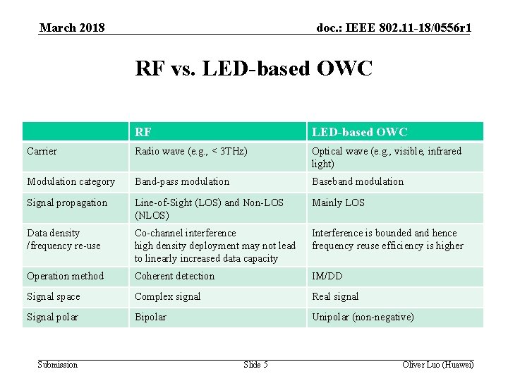 March 2018 doc. : IEEE 802. 11 -18/0556 r 1 RF vs. LED-based OWC