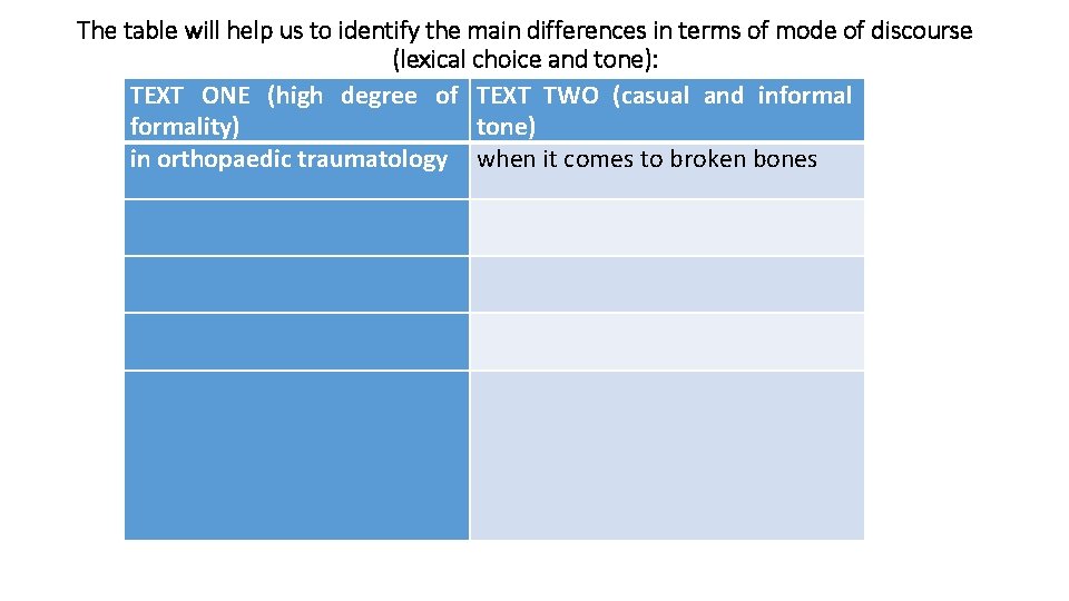 The table will help us to identify the main differences in terms of mode The table will help us to identify the main differences in terms of mode