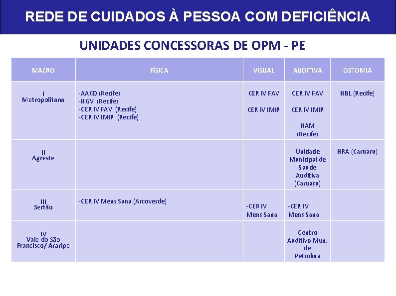 REDE DE CUIDADOS À PESSOA COM DEFICIÊNCIA UNIDADES CONCESSORAS DE OPM - PE MACRO