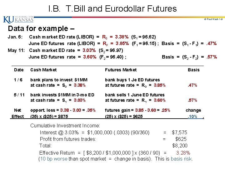 I. B. T. Bill and Eurodollar Futures © Paul Koch 1 -9 Data for
