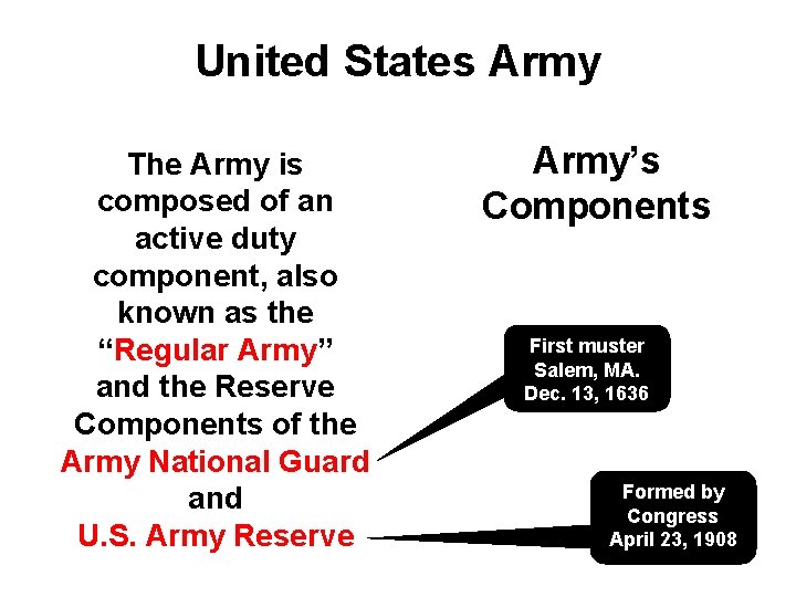 United States Army The Army is composed of an active duty component, also known