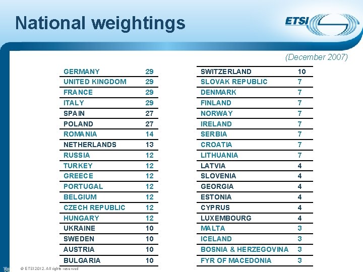 National weightings (December 2007) GERMANY UNITED KINGDOM FRANCE ITALY SPAIN POLAND ROMANIA NETHERLANDS RUSSIA