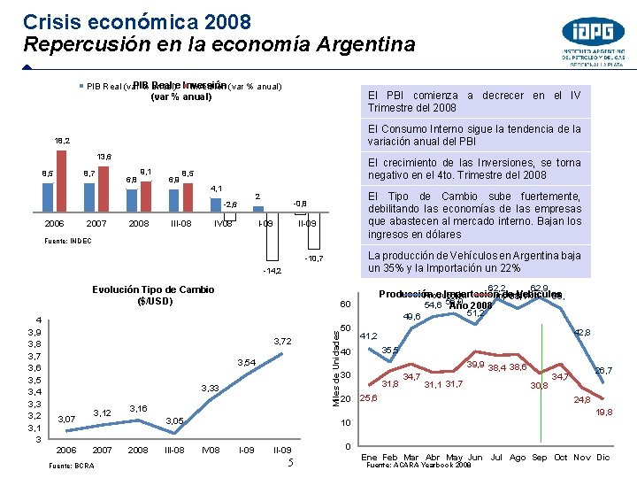 Crisis económica 2008 Repercusión en la economía Argentina PIB Real e Inversión PIB Real