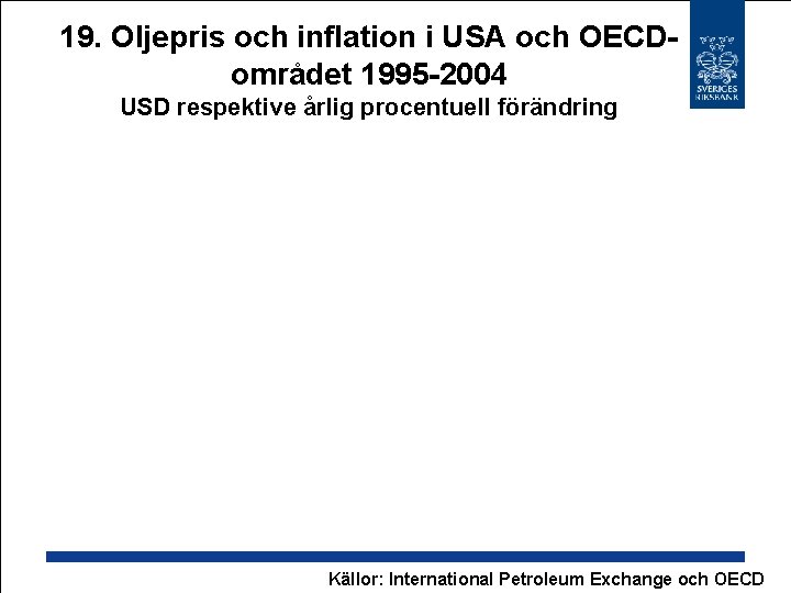 19. Oljepris och inflation i USA och OECDområdet 1995 -2004 USD respektive årlig procentuell