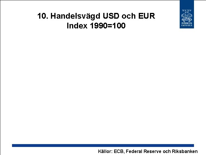 10. Handelsvägd USD och EUR Index 1990=100 Källor: ECB, Federal Reserve och Riksbanken 